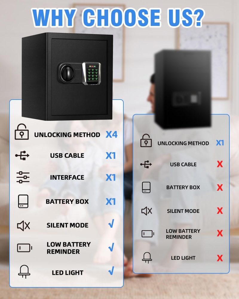 Home Safes Water and Freproof, 2.5 Cu Ft Digital Security Box Personal Lock Box with LED Sensor Light & Emergency Type-C External Charge for Money Jewelry Documents - Image 8