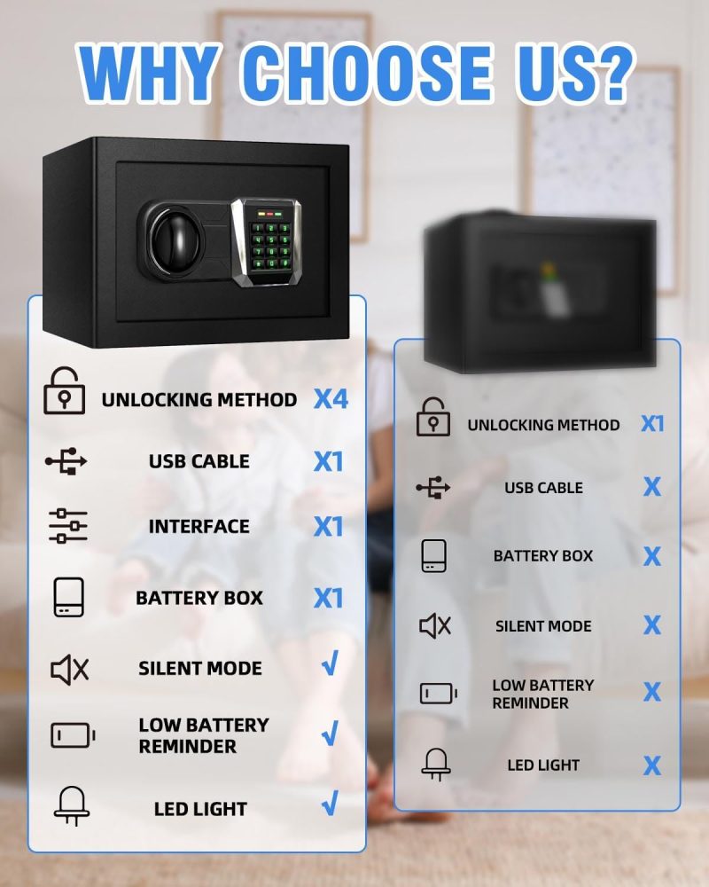 Fireproof Waterproof Safe Box for Home Use,1.3 Cu Ft Small Personal Security Lock Box with LED Sensor Light & Emergency Type-C External Charge for Money Jewelry Documents - Image 6