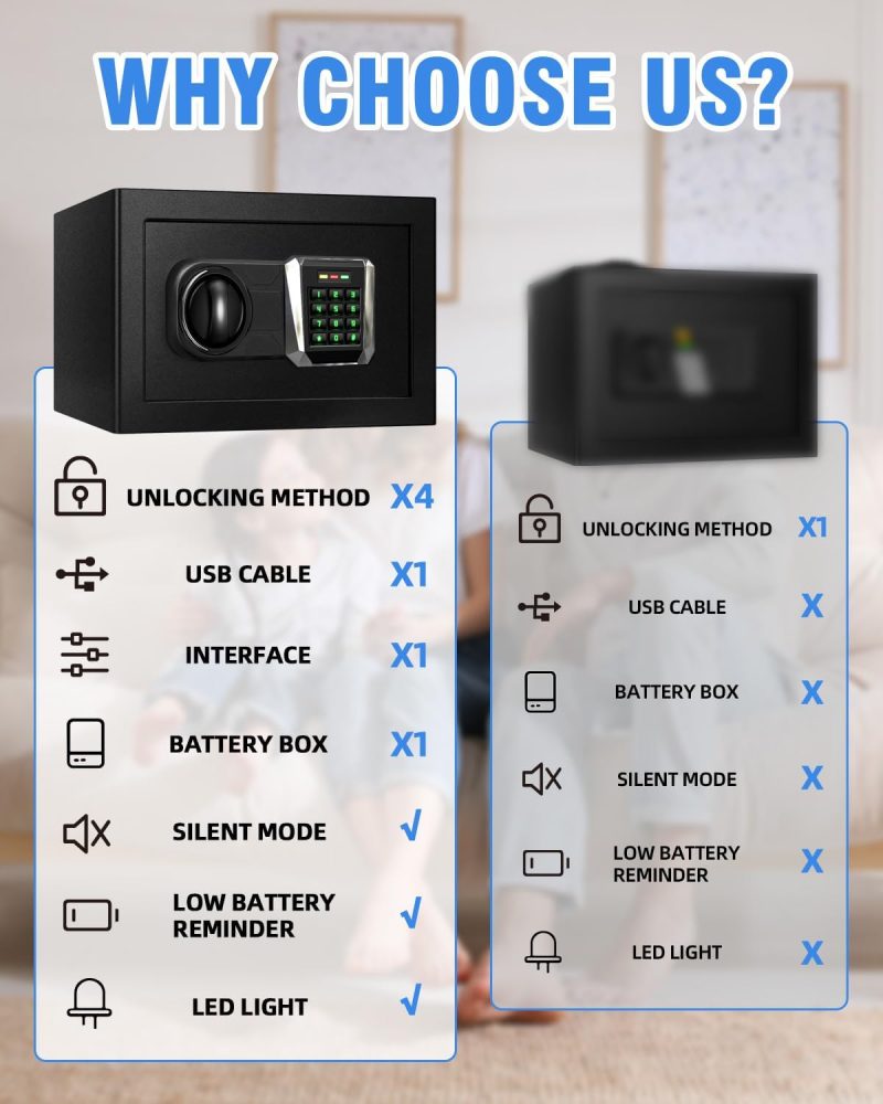 Fireproof Waterproof Safe Box for Home Use, 1.0 Cu Ft Small Box Personal Security Lock Box with LED Sensor Light & Emergency Type-C External Charge for Money Jewelry Documents - Image 6