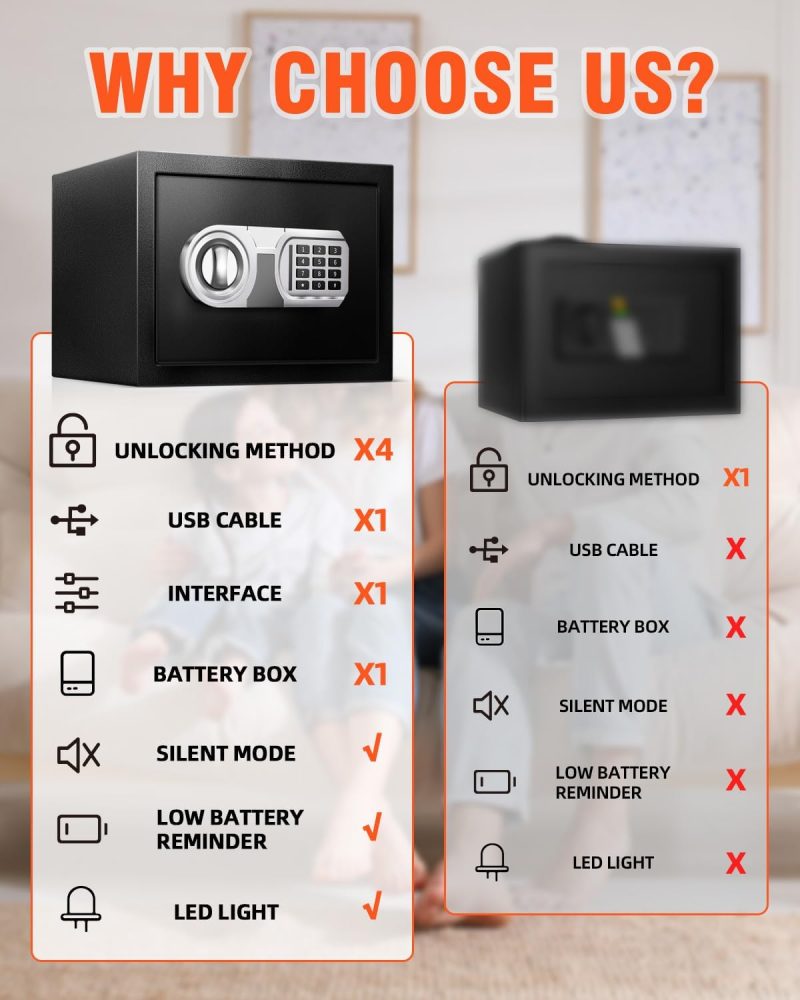 1.0 Cu Ft Small Fireproof Waterproof Safe Box for Home Use, Personal Safe and Lock Box with LED Sensor Light & Emergency Power Outlet for Money Jewelry Documents - Image 7